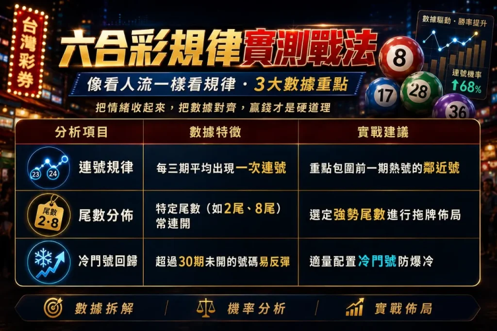 六合彩攻略實測圖，整理連號規律、尾數分布與冷門號回歸三大數據重點